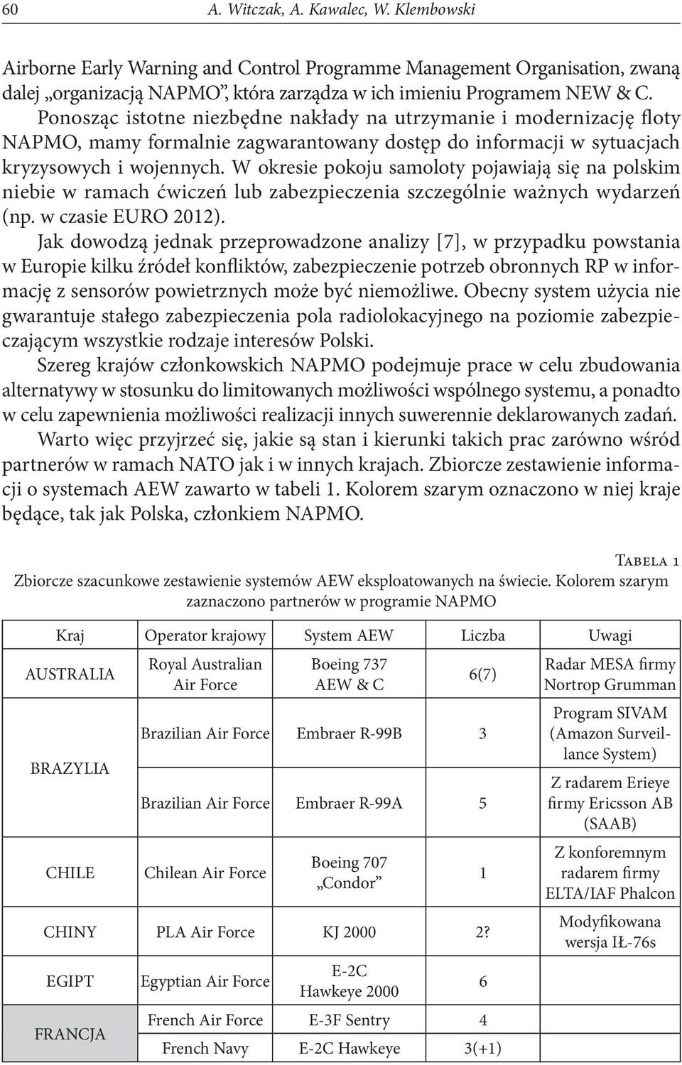 W okresie pokoju samoloty pojawiają się na polskim niebie w ramach ćwiczeń lub zabezpieczenia szczególnie ważnych wydarzeń (np. w czasie EURO 2012).
