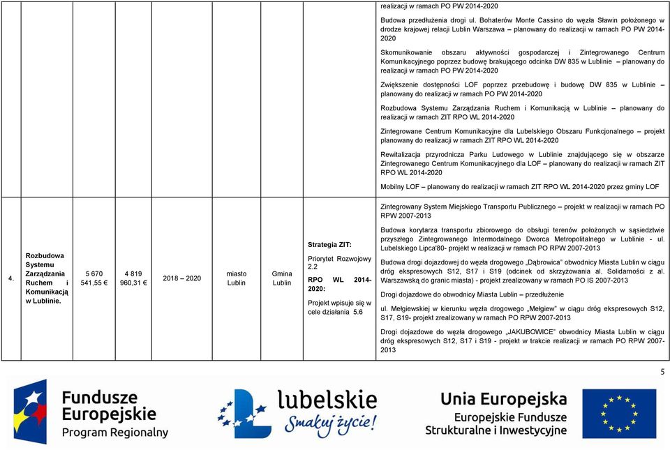 Centrum Komunikacyjnego poprzez budowę brakującego odcinka DW 835 w ie planowany do realizacji w ramach PO PW 2014-2020 Zwiększenie dostępności LOF poprzez przebudowę i budowę DW 835 w ie planowany