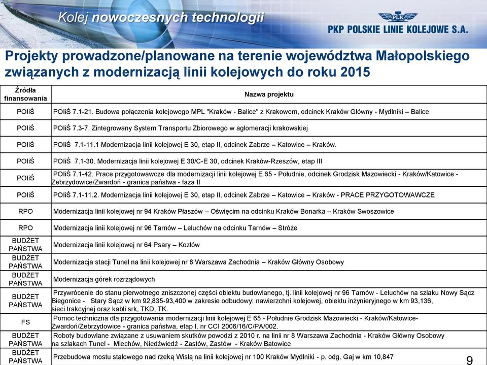 Budowa połączenia kolejowego MPL "Kraków - Balice" z Krakowem, odcinek Kraków Główny - Mydlniki Balice POIiŚ 7.3-7. Zintegrowany System Transportu Zbiorowego w aglomeracji krakowskiej POIiŚ 7.1-11.