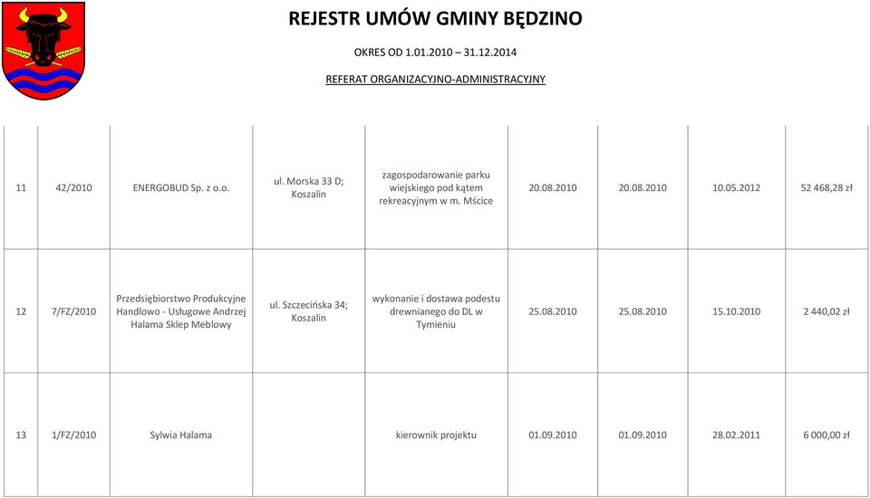 2012 52 468,28 zł 12 7/FZ/2010 Przedsiębiorstwo Produkcyjne Handlowo - Usługowe Andrzej Halama Sklep Meblowy ul.