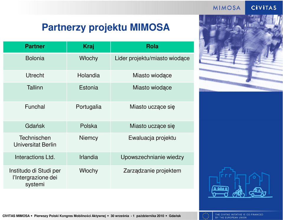 Polska Miasto uczące się Technischen Universitat Berlin Niemcy Ewaluacja projektu Interactions Ltd.