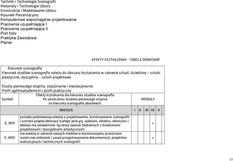 uzupełniająca I Pracownia