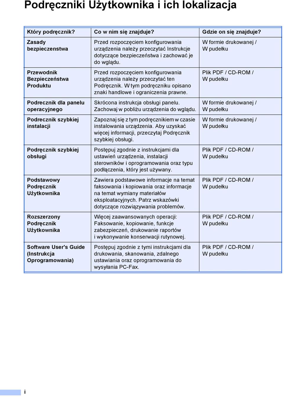 Podręcznik Użytkownika Software User's Guide (Instrukcja Oprogramowania) Przed rozpoczęciem konfigurowania urządzenia należy przeczytać Instrukcje dotyczące bezpieczeństwa i zachować je do wglądu.