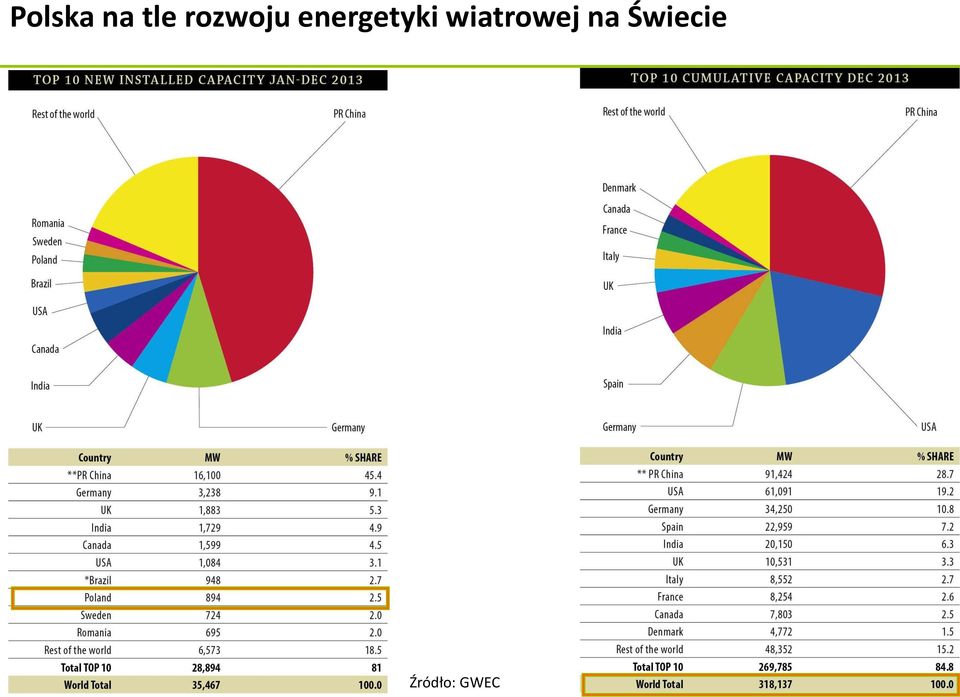 energetyki