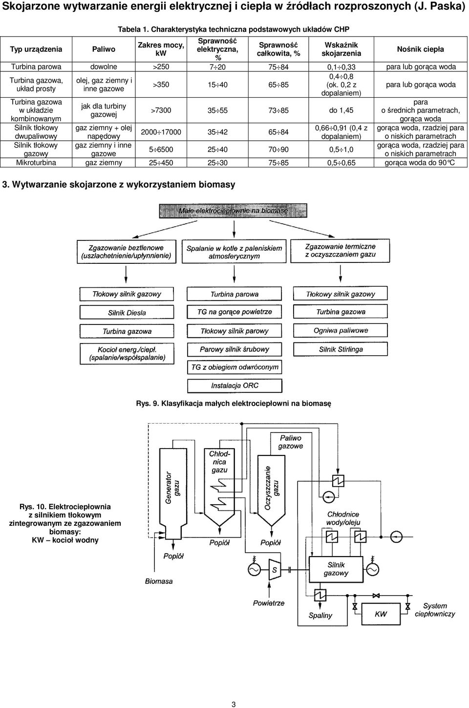 para lub gorąca woda 0,4 0,8 Turbina gazowa, olej, gaz ziemny i >350 15 40 65 85 (ok.