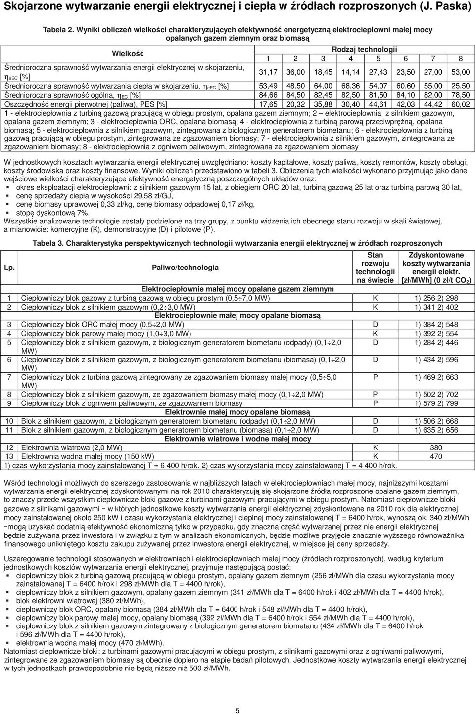 sprawność wytwarzania energii elektrycznej w skojarzeniu, η eec [%] 31,17 36,00 18,45 14,14 27,43 23,50 27,00 53,00 Średnioroczna sprawność wytwarzania ciepła w skojarzeniu, η cec [%] 53,49 48,50