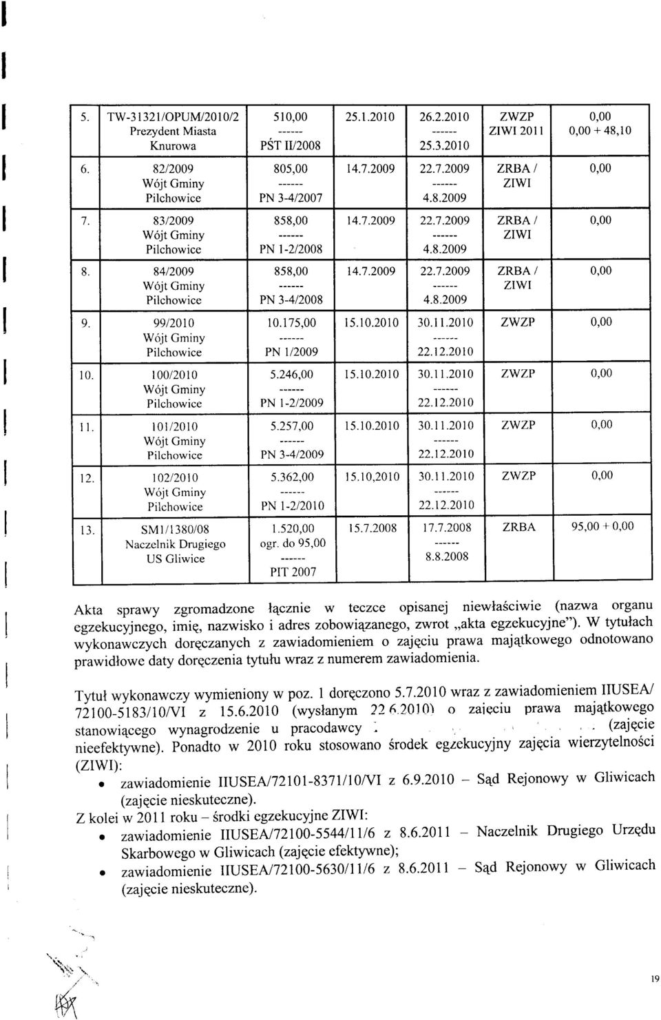 246,00 PN l-212009 5.2s1,00 PN 3-412009 5.362,00 PN l-212010 1.52 ogr. do 95,00 PT 2OO7 25.1.2010 26.2.2010 25.3.2010 4.7.2009 22.7.2009 4.8.2009 14.7.2009 22.7.2009 4.8.2009 4.7.2009 22.7.2009 4.8.2009 15.