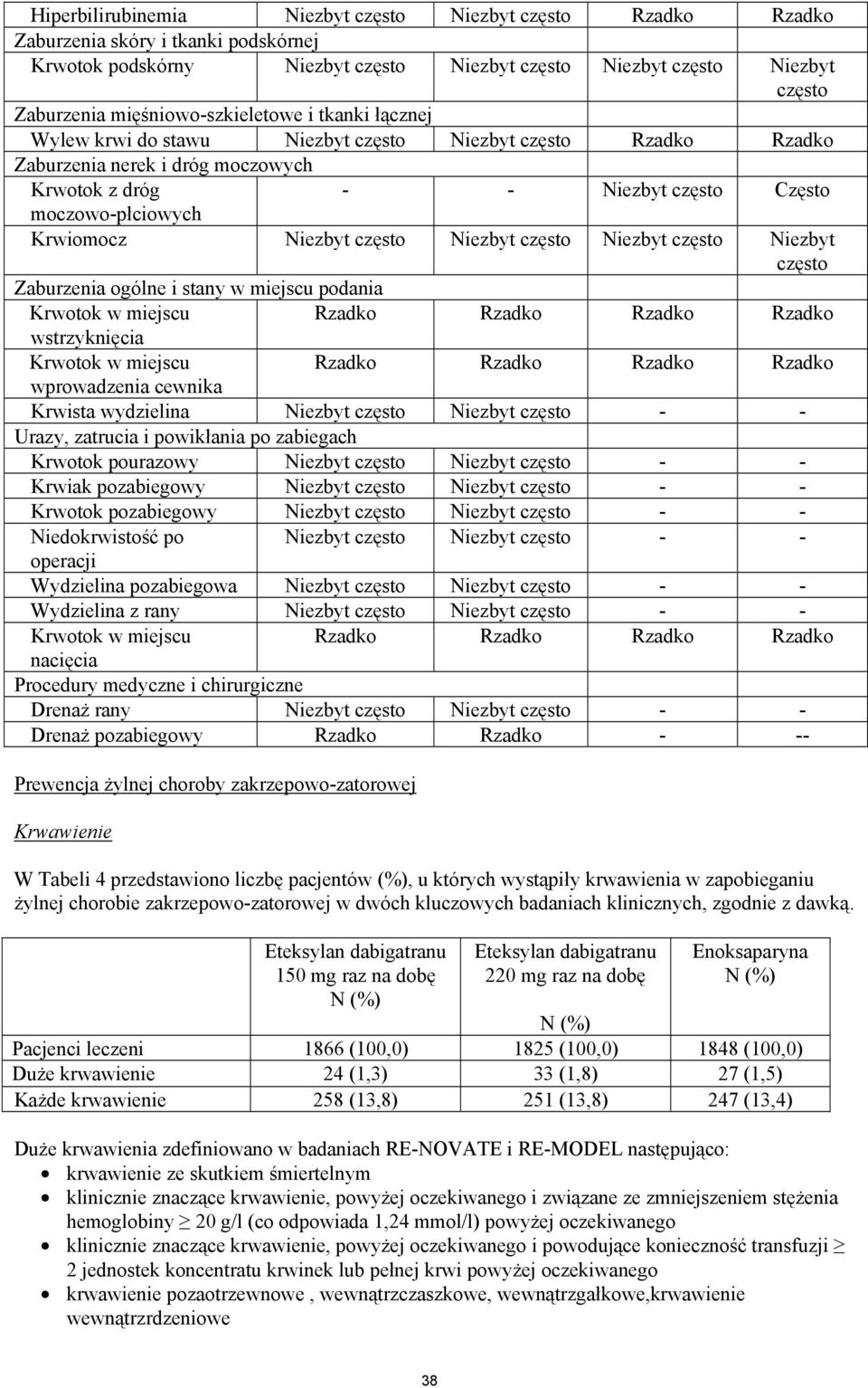 podania Krwotok w miejscu Rzadko Rzadko Rzadko Rzadko wstrzyknięcia Krwotok w miejscu Rzadko Rzadko Rzadko Rzadko wprowadzenia cewnika Krwista wydzielina Niezbyt Niezbyt - - Urazy, zatrucia i