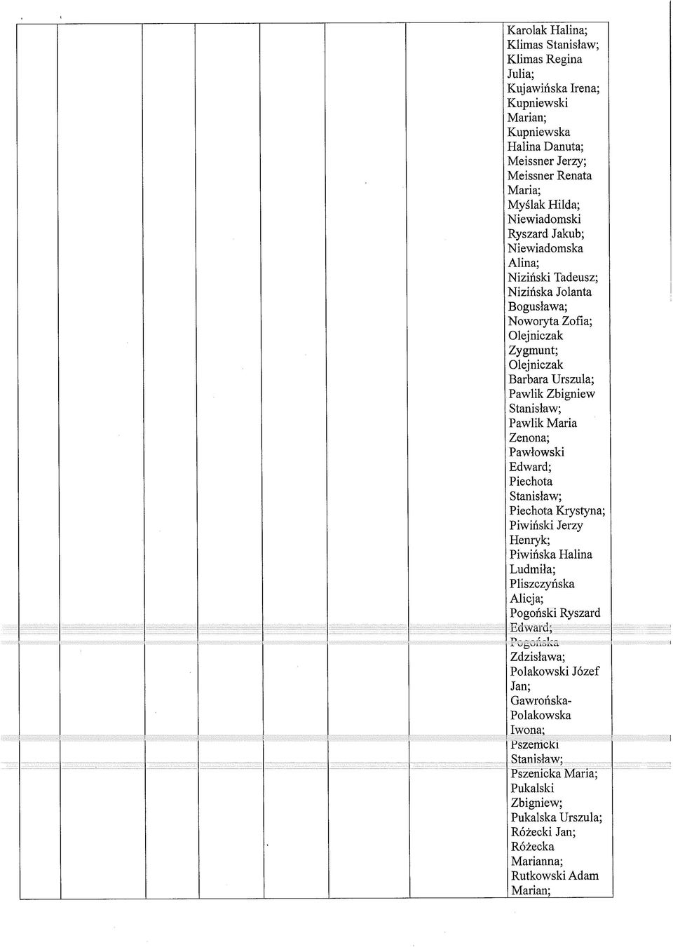 Maria Zenona; Pawłowski Edward; Piechota Piechota Krystyna; Piwiński Jerzy Henryk; Piwińska Halina Ludmiła; Pliszczyńska Alicja; Pogoński Ryszard T V - i w g u i i C Ł a
