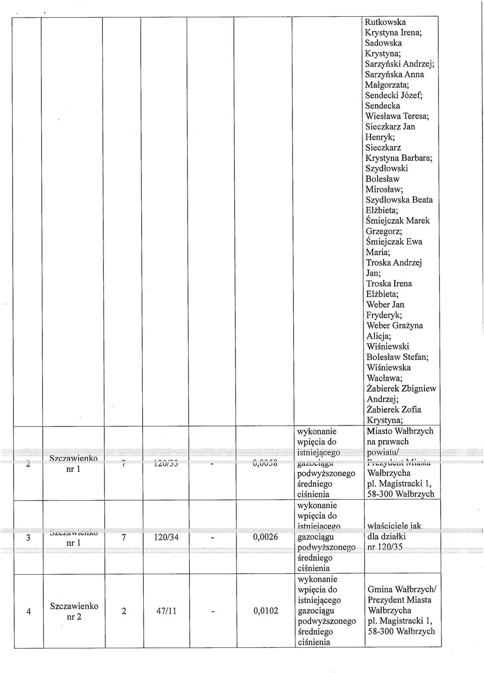 Elżbieta; Śmiej czak Marek Grzegorz; Śmiej czak Ewa Maria; Troska Andrzej Jan; Troska Irena Elżbieta; Weber Jan Fryderyk; Weber Grażyna Alicja; Wiśniewski Bolesław Stefan; Wiśniewska Wacława;