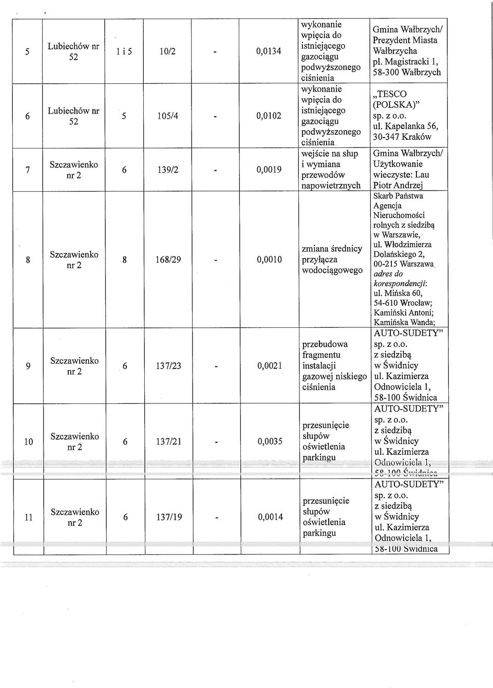 Magistracki 1, 58-300 Wałbrzych TESCO (POLSKA) ul. Kapelanka 56, 30-347 Kraków Gmina Wałbrzych/ Użytkowanie wieczyste: Lau Piotr Andrzej Skarb Państwa Agencja Nieruchomości rolnych w Warszawie, ul.