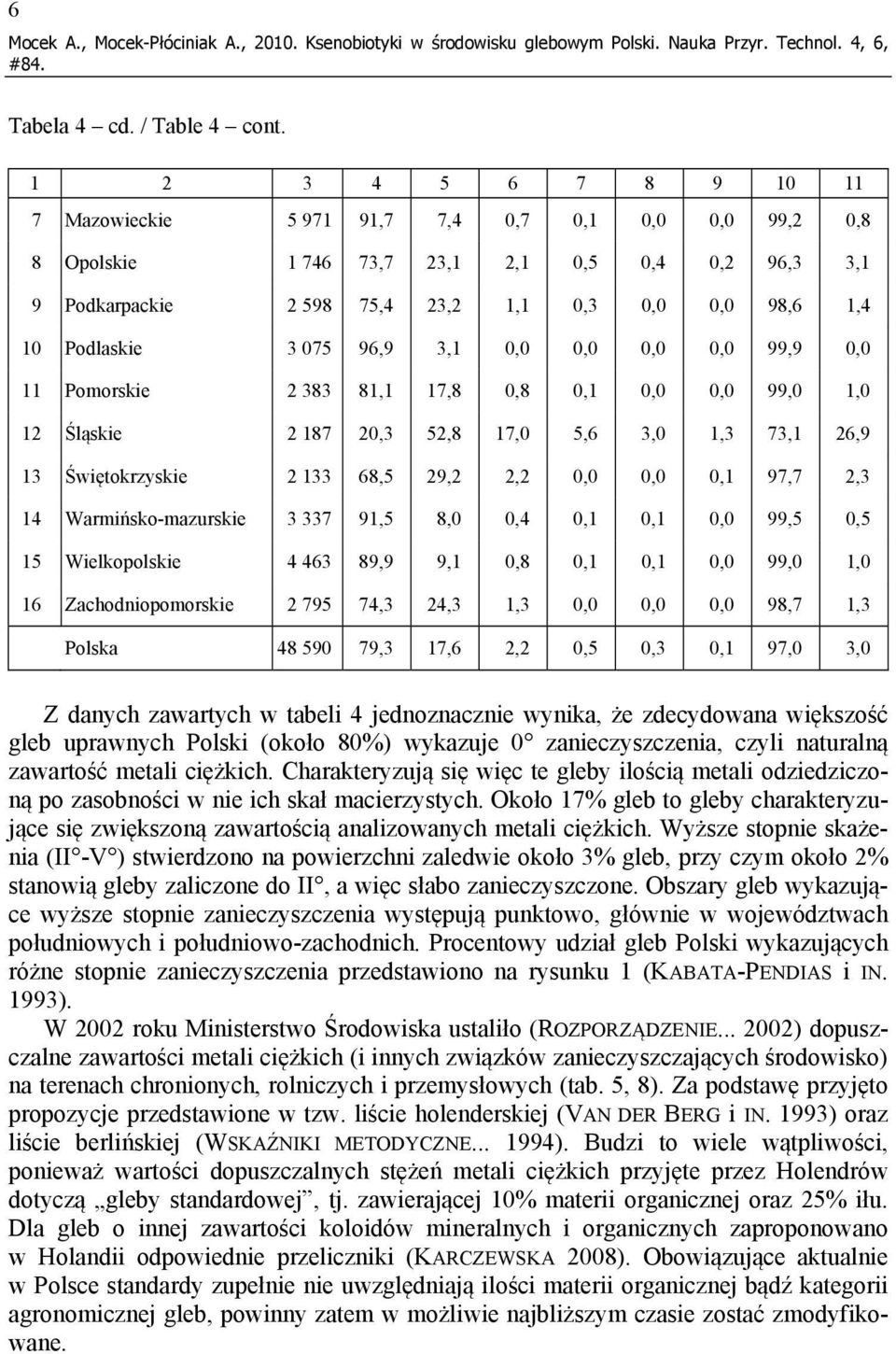3 075 96,9 3,1 0,0 0,0 0,0 0,0 99,9 0,0 11 Pomorskie 2 383 81,1 17,8 0,8 0,1 0,0 0,0 99,0 1,0 12 Śląskie 2 187 20,3 52,8 17,0 5,6 3,0 1,3 73,1 26,9 13 Świętokrzyskie 2 133 68,5 29,2 2,2 0,0 0,0 0,1