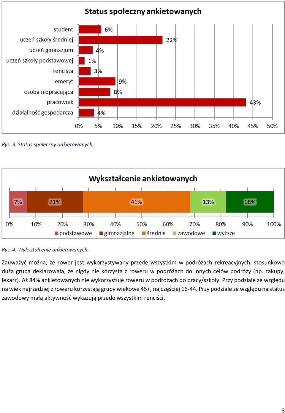 korzysta z roweru w podróżach do innych celów podróży (np. zakupy, lekarz).