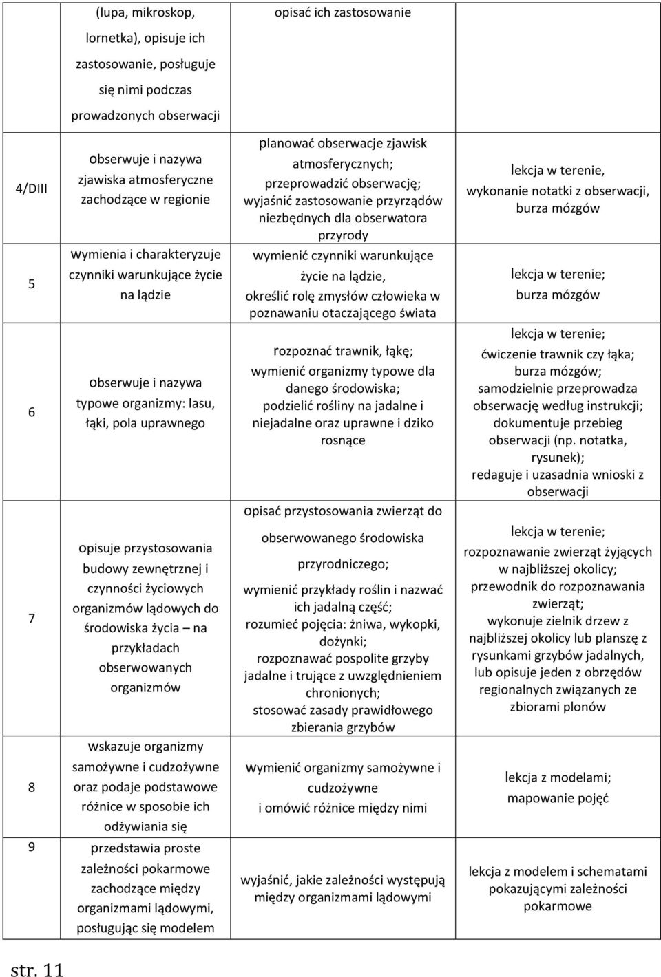 organizmów lądowych do środowiska życia na przykładach obserwowanych organizmów wskazuje organizmy samożywne i cudzożywne oraz podaje podstawowe różnice w sposobie ich odżywiania się 9 przedstawia