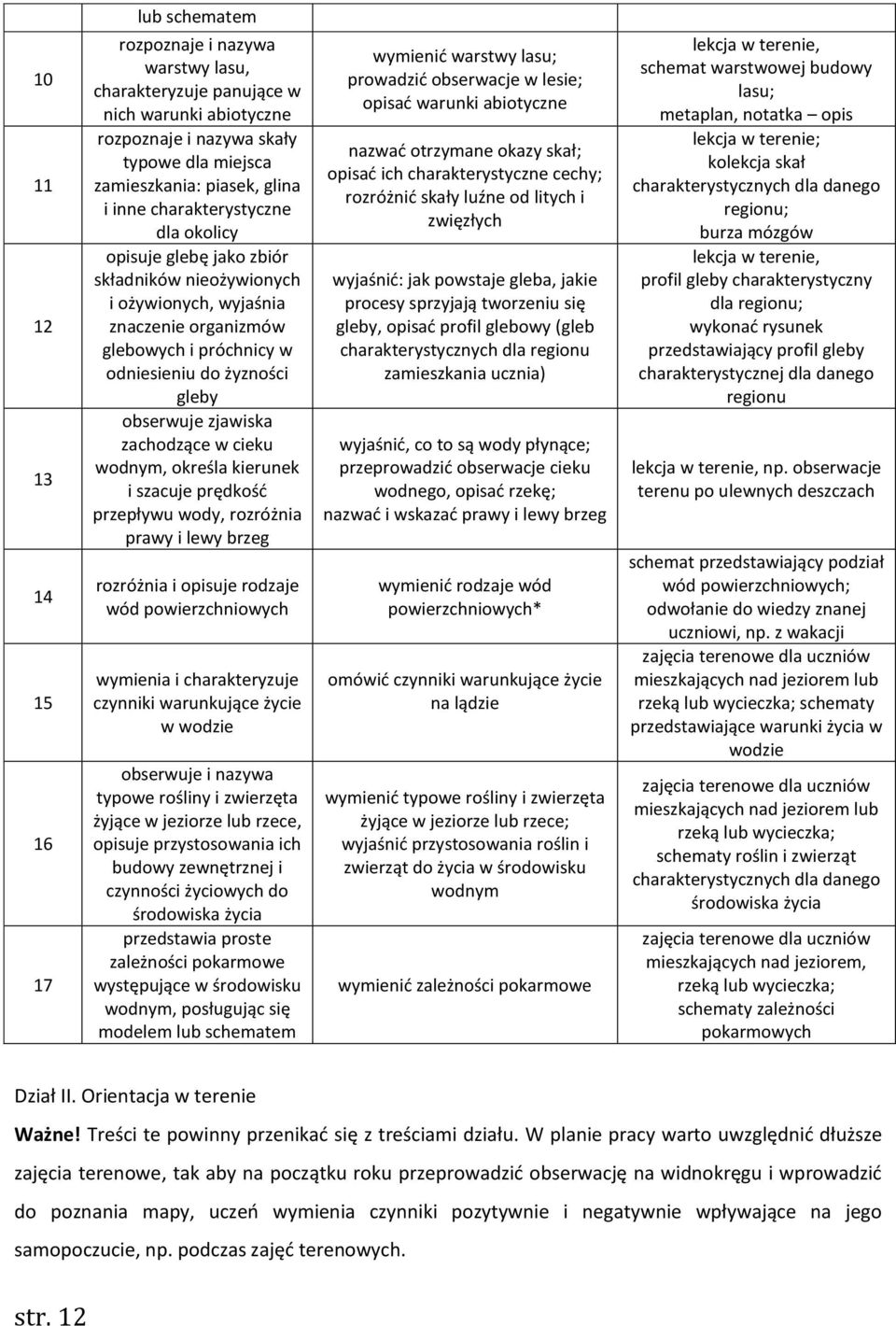 zjawiska zachodzące w cieku wodnym, określa kierunek i szacuje prędkość przepływu wody, rozróżnia prawy i lewy brzeg rozróżnia i opisuje rodzaje wód powierzchniowych wymienia i charakteryzuje