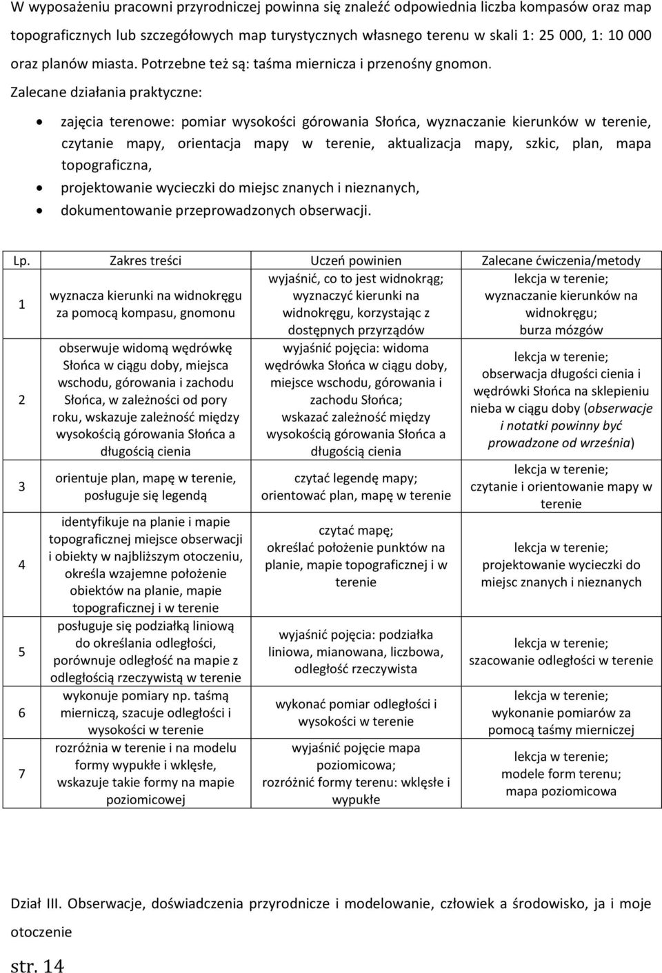 Zalecane działania praktyczne: zajęcia terenowe: pomiar wysokości górowania Słońca, wyznaczanie kierunków w terenie, czytanie mapy, orientacja mapy w terenie, aktualizacja mapy, szkic, plan, mapa