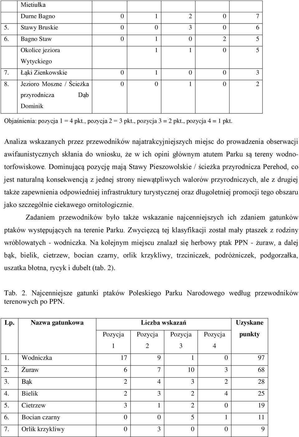Analiza wskazanych przez przewodników najatrakcyjniejszych miejsc do prowadzenia obserwacji awifaunistycznych skłania do wniosku, że w ich opini głównym atutem Parku są tereny wodnotorfowiskowe.