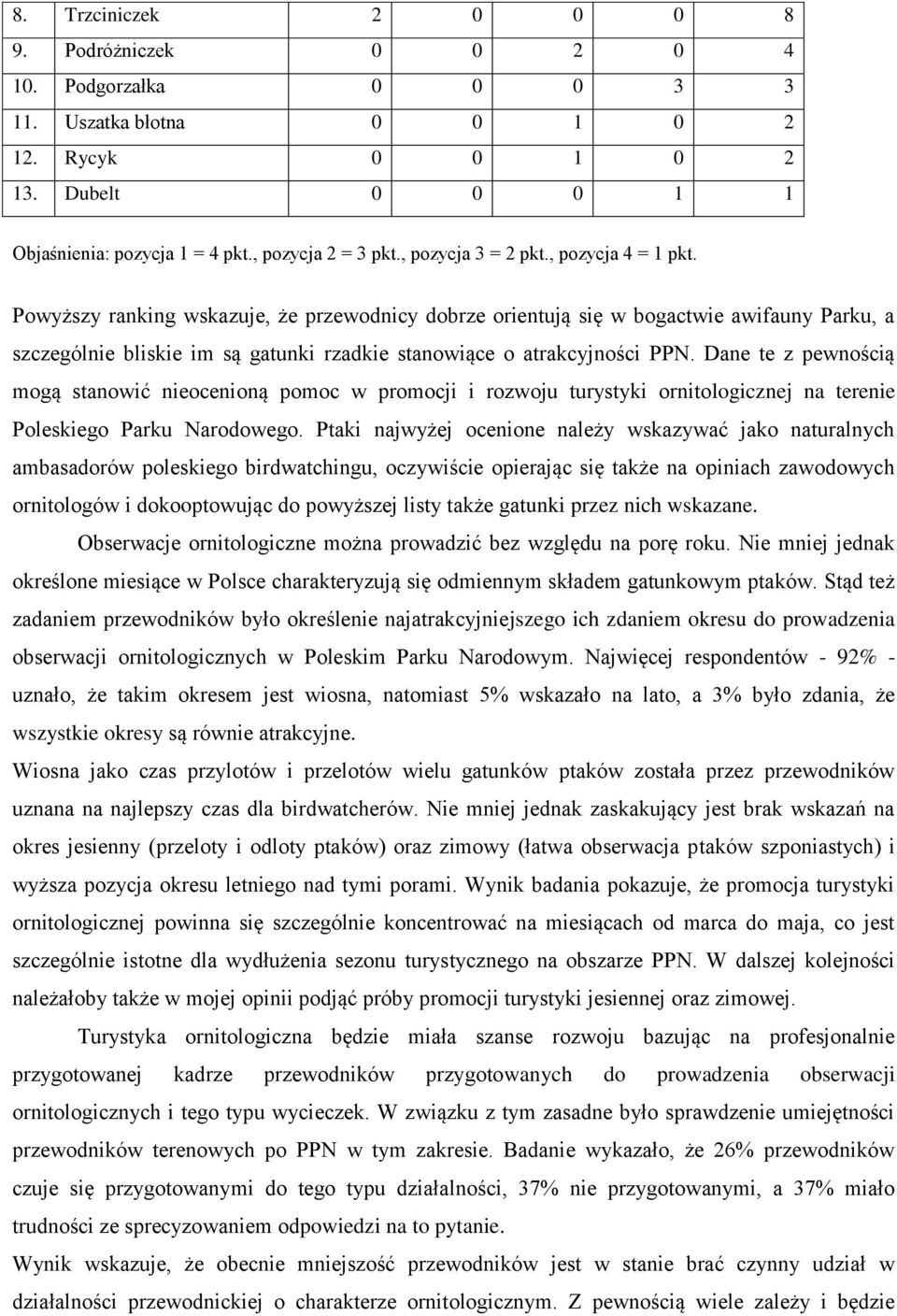 Powyższy ranking wskazuje, że przewodnicy dobrze orientują się w bogactwie awifauny Parku, a szczególnie bliskie im są gatunki rzadkie stanowiące o atrakcyjności PPN.
