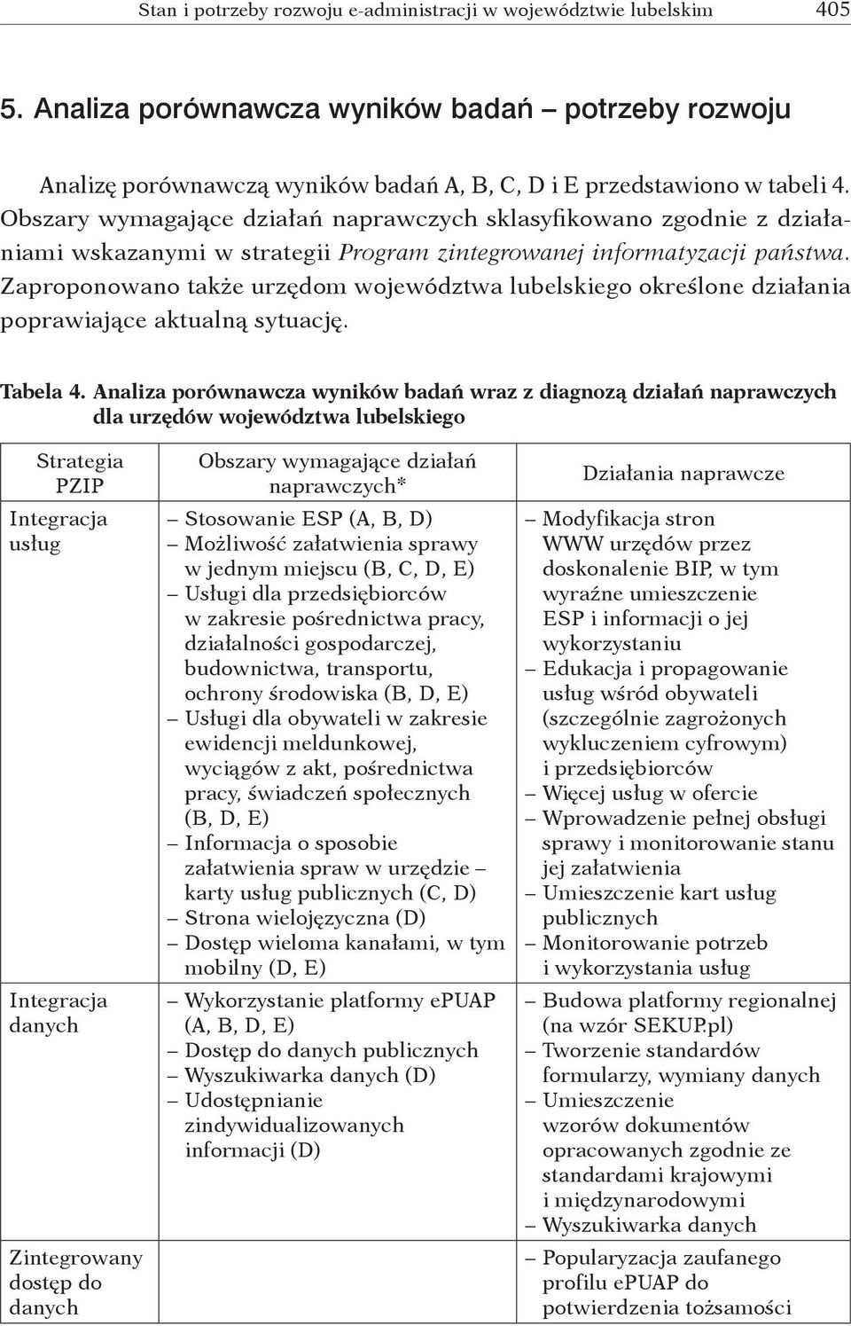 Zaproponowano także urzędom województwa lubelskiego określone działania poprawiające aktualną sytuację. Tabela 4.