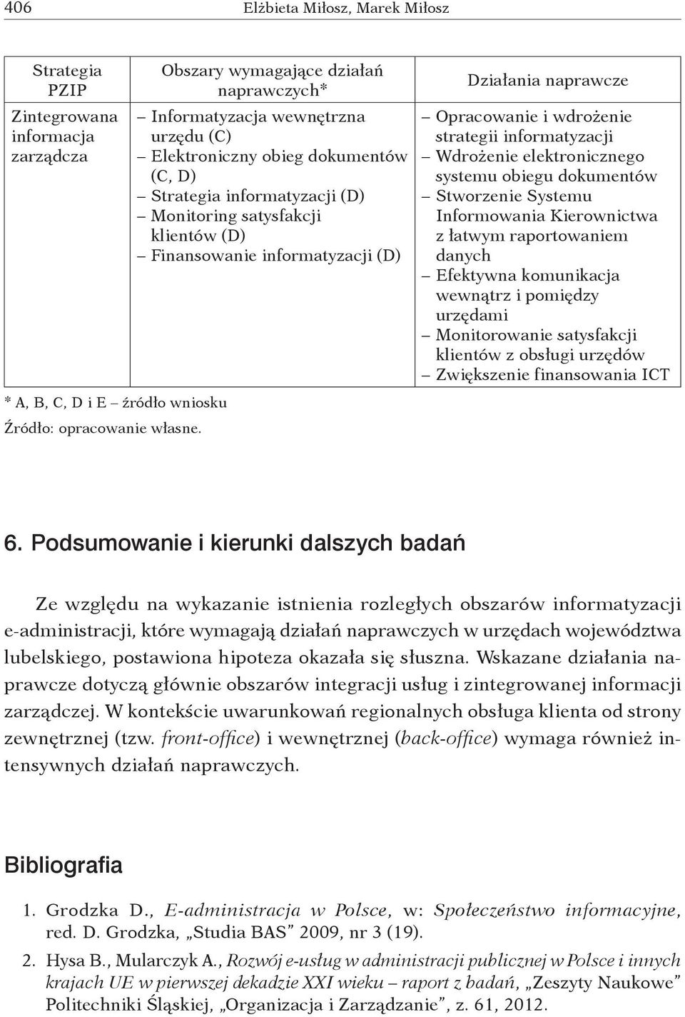 informatyzacji (D) Działania naprawcze Opracowanie i wdrożenie strategii informatyzacji Wdrożenie elektronicznego systemu obiegu dokumentów Stworzenie Systemu Informowania Kierownictwa z łatwym