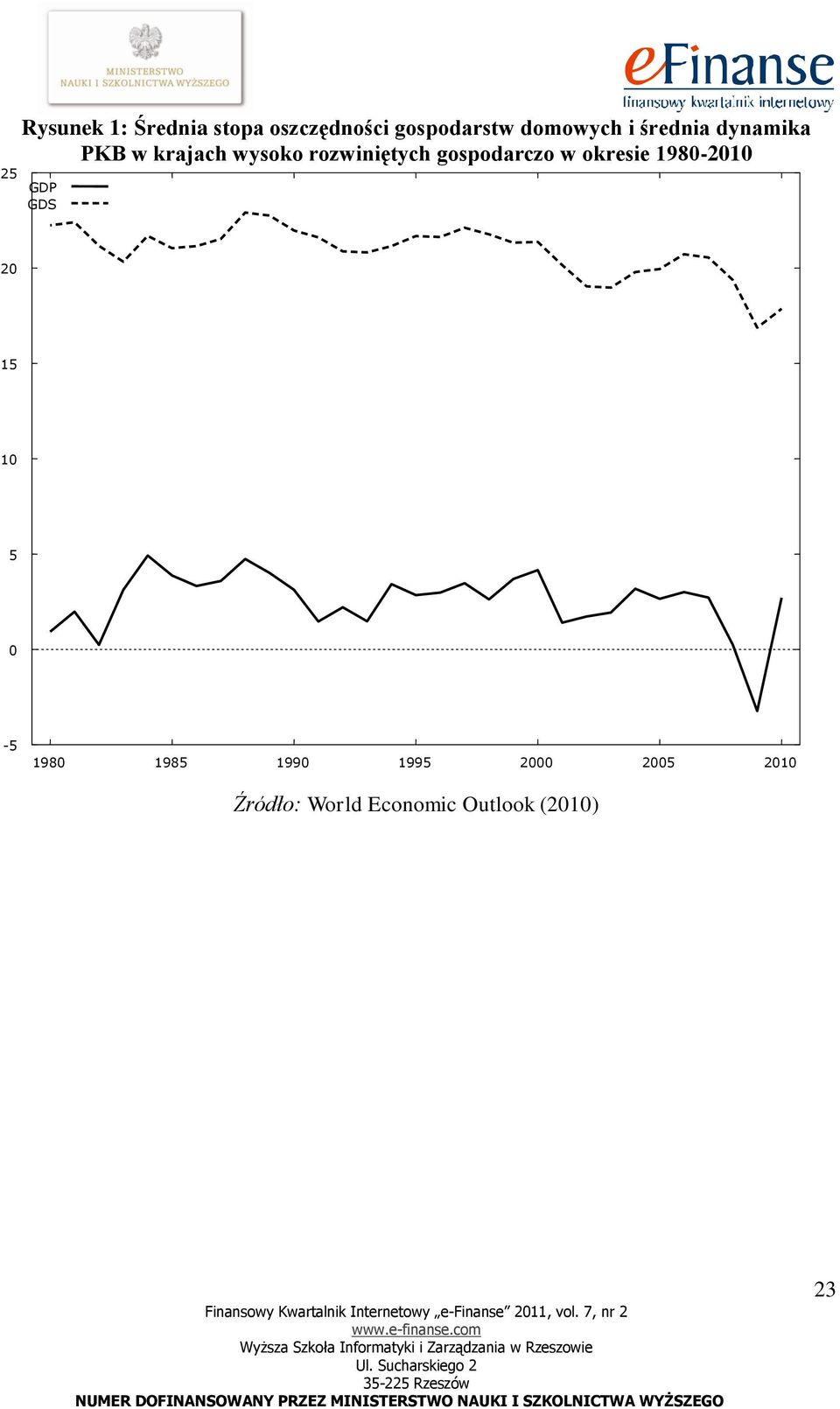 gospodarczo w okresie 1980-2010 GDP GDS 20 15 10 5 0-5 1980