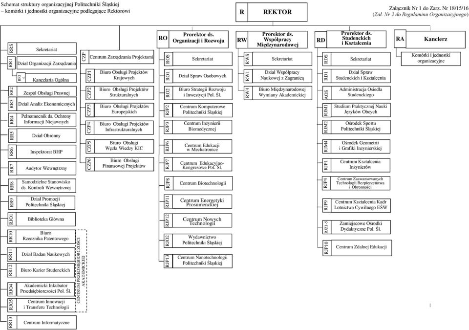 podlegające Śląskiej Rektorowi Wyd CENTRUM CENTRUM PRZEDSIĘBIORCZOŚCI AKADEMICKIEJ R REKTOR Załącznik Nr 1 do Zarz. Nr 18/15/16 (Zał.