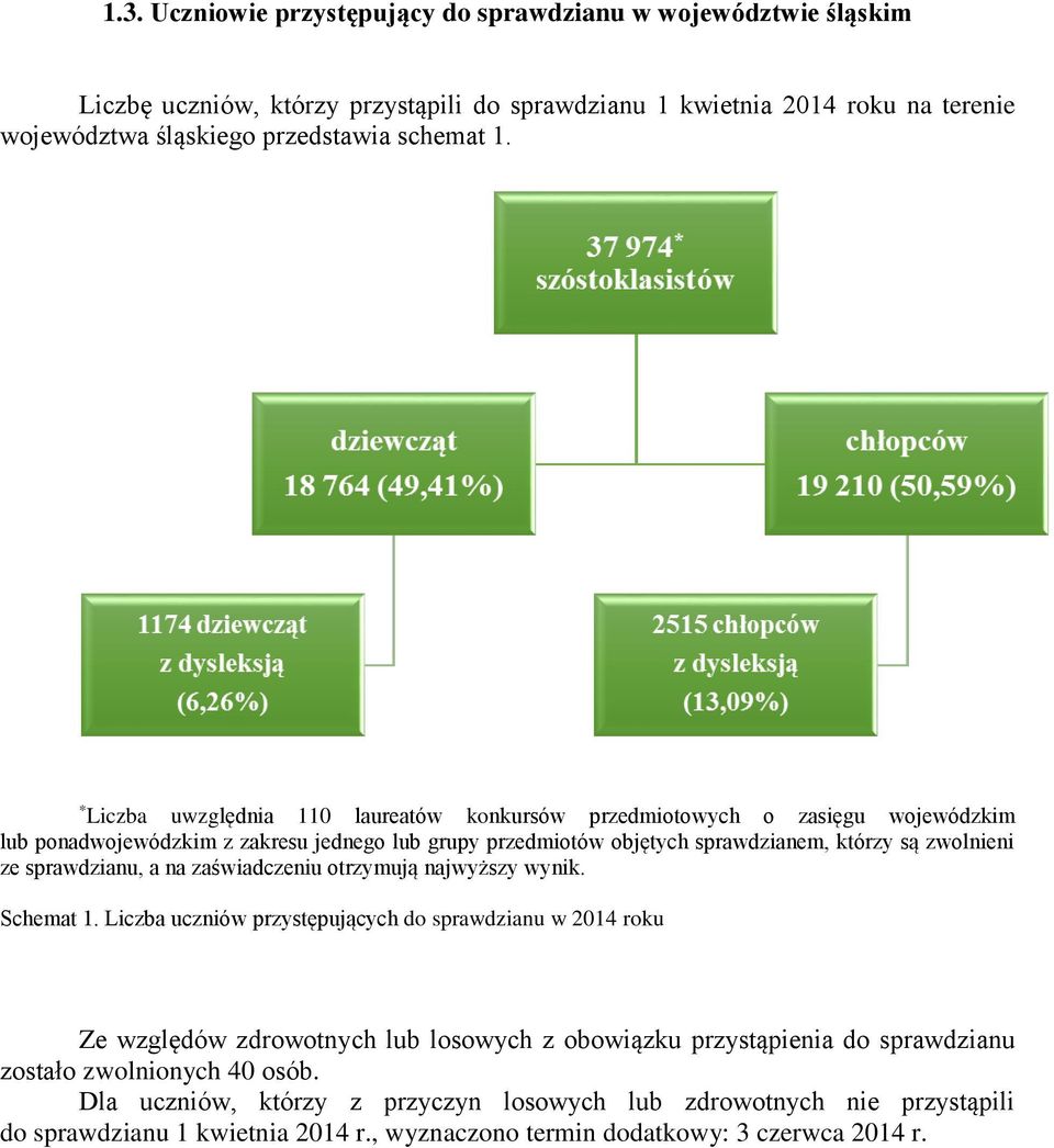 sprawdzianu, a na zaświadczeniu otrzymują najwyższy wynik. Schemat 1.