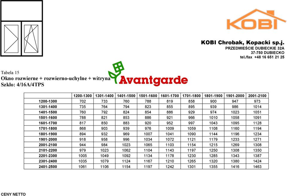 1301-1400 735 764 794 823 855 895 939 986 1014 1401-1500 760 792 824 854 886 929 974 1023 1051 1501-1600 788 821 853 886 921 966 1010 1058 1091 1601-1700 817 850 883 920 952 997 1043 1095 1128