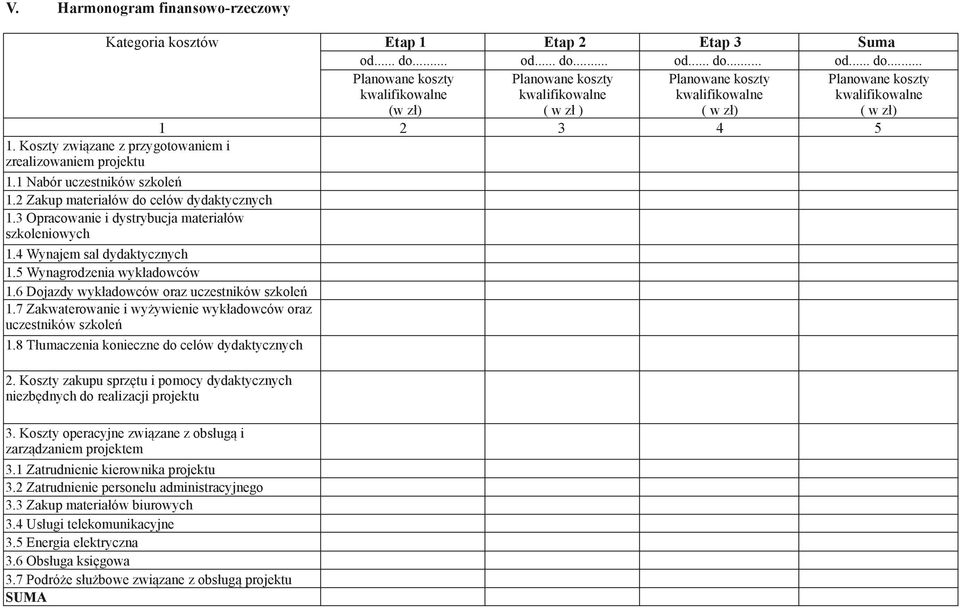 Koszty związane z przygotowaniem i zrealizowaniem projektu 1.1 Nabór uczestników szkoleń 1.2 Zakup materiałów do celów dydaktycznych 1.3 Opracowanie i dystrybucja materiałów szkoleniowych 1.