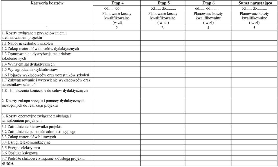 Koszty związane z przygotowaniem i zrealizowaniem projektu 1.1 Nabór uczestników szkoleń 1.2 Zakup materiałów do celów dydaktycznych 1.3 Opracowanie i dystrybucja materiałów szkoleniowych 1.