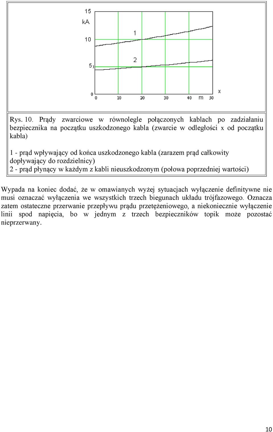 od końca uszkodzonego kabla (zarazem prąd całkowity dopływający do rozdzielnicy) 2 - prąd płynący w każdym z kabli nieuszkodzonym (połowa poprzedniej wartości) Wypada na