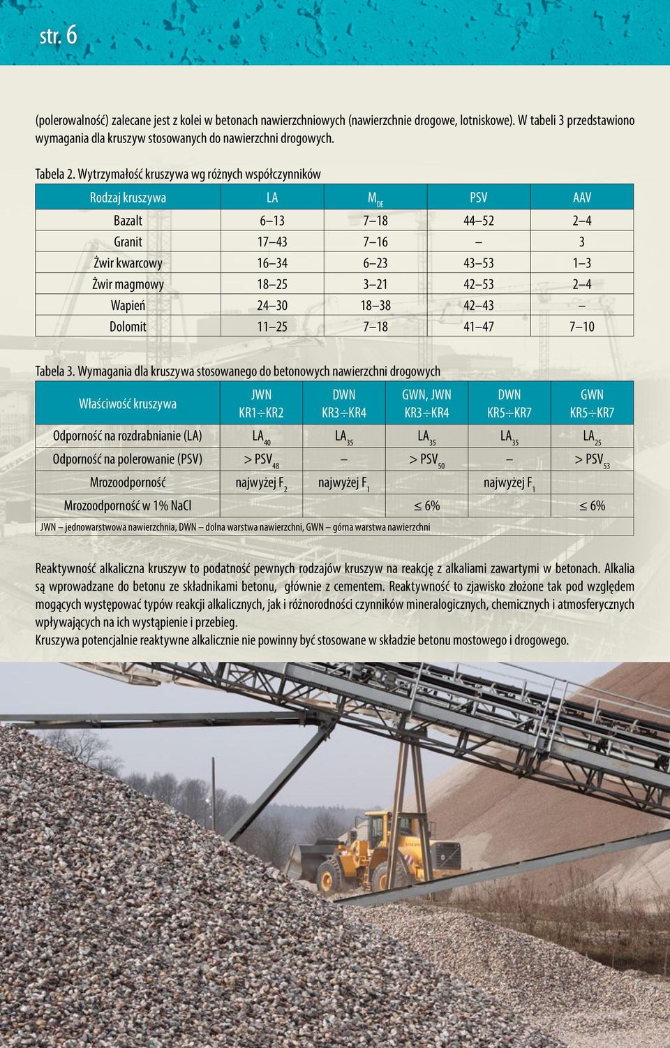 Wytrzymałość kruszywa wg różnych współczynników Rodzaj kruszywa LA M DE PSV AAV Bazalt 6 13 7 18 44 52 2 4 Granit 17 43 7 16 3 Żwir kwarcowy 16 34 6 23 43 53 1 3 Żwir magmowy 18 25 3 21 42 53 2 4