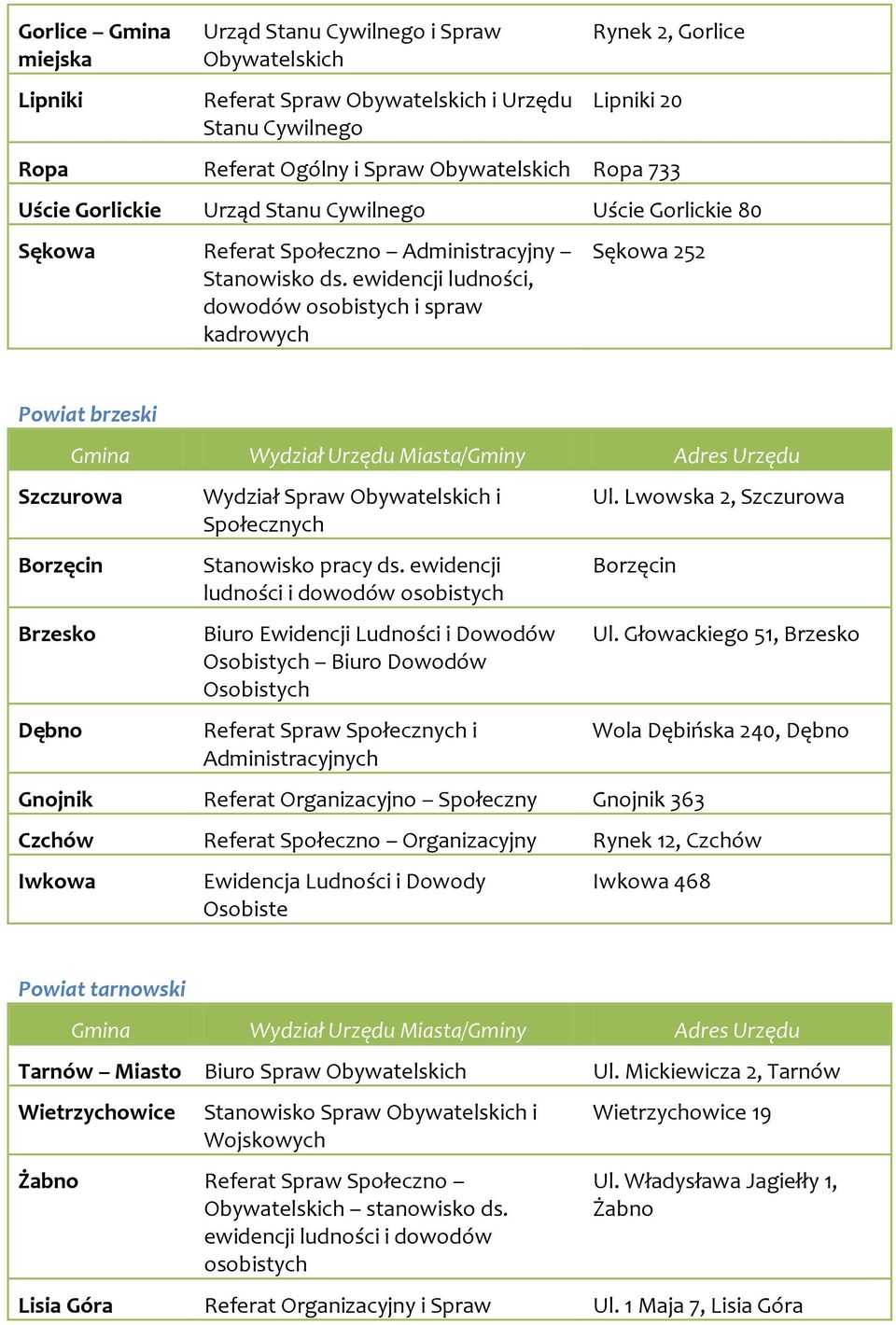 ewidencji ludności, dowodów osobistych i spraw kadrowych Sękowa 252 Powiat brzeski Szczurowa Borzęcin Brzesko Dębno Wydział Spraw i Społecznych Stanowisko pracy ds.