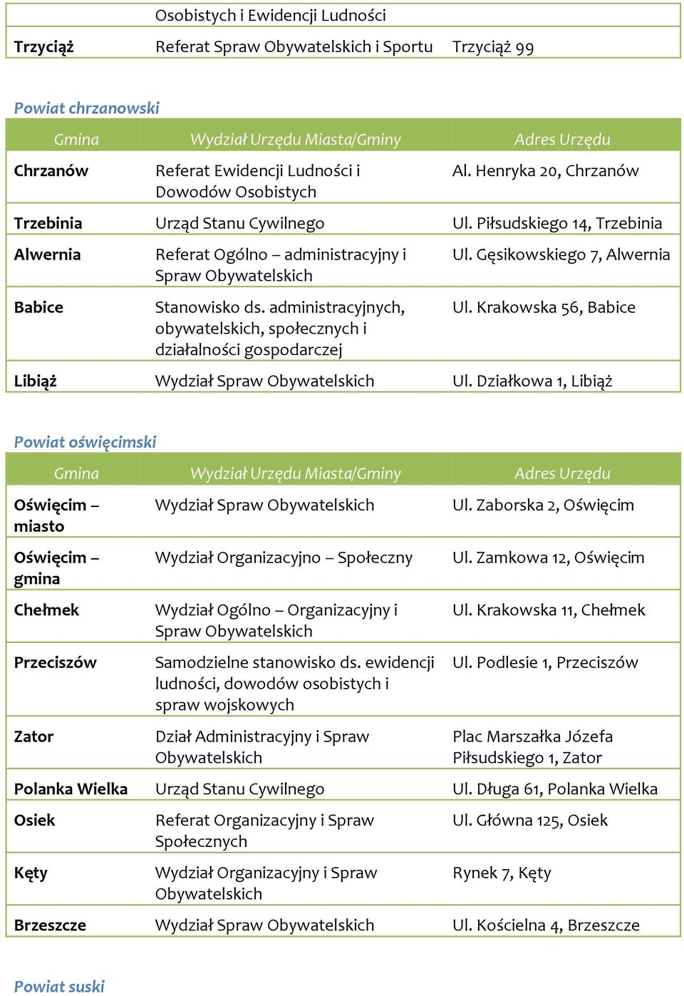 administracyjnych, obywatelskich, społecznych i działalności gospodarczej Ul. Gęsikowskiego 7, Alwernia Ul. Krakowska 56, Babice Libiąż Wydział Spraw Ul.