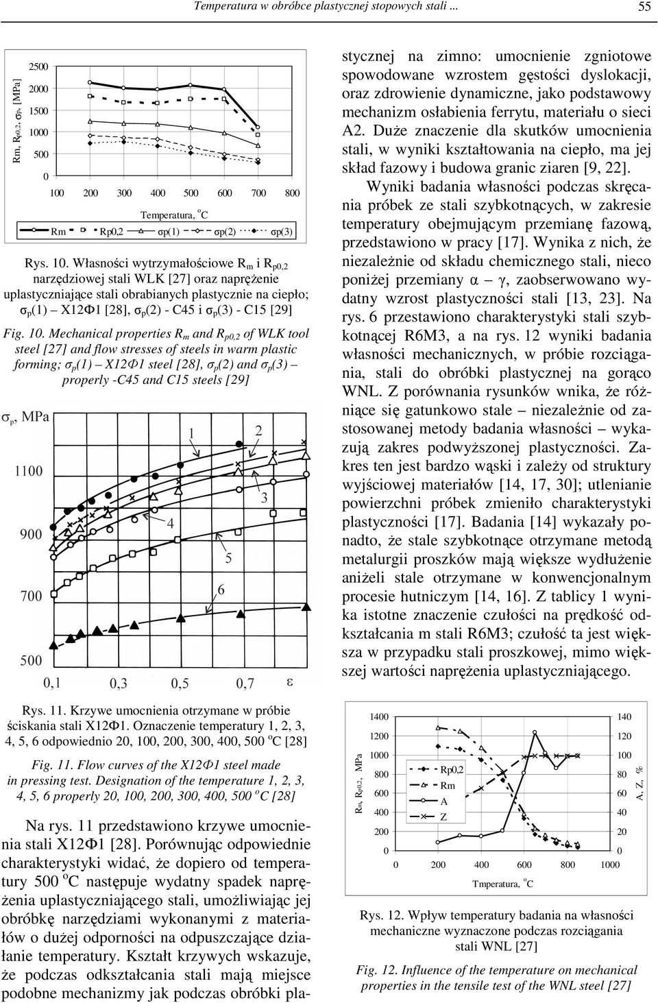 200 300 400 500 600 700 800 Temperatura, o C Rm Rp0,2 σp(1) σp(2) σp(3) Rys. 10.