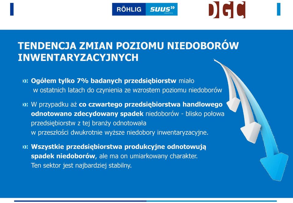 niedoborów - blisko połowa przedsiębiorstw z tej branży odnotowała w przeszłości dwukrotnie wyższe niedobory inwentaryzacyjne.