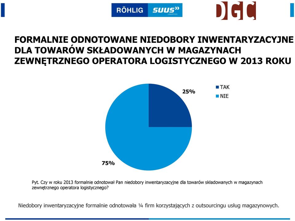 Czy w roku 2013 formalnie odnotował Pan niedobory inwentaryzacyjne dla towarów składowanych w