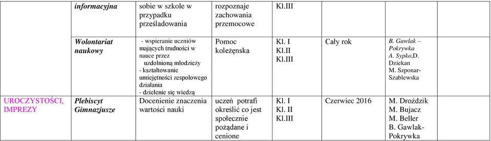 zespołowego działania - dzielenie się wiedzą Docenienie znaczenia wartości nauki Pomoc koleżęnska uczeń potrafi określić co jest