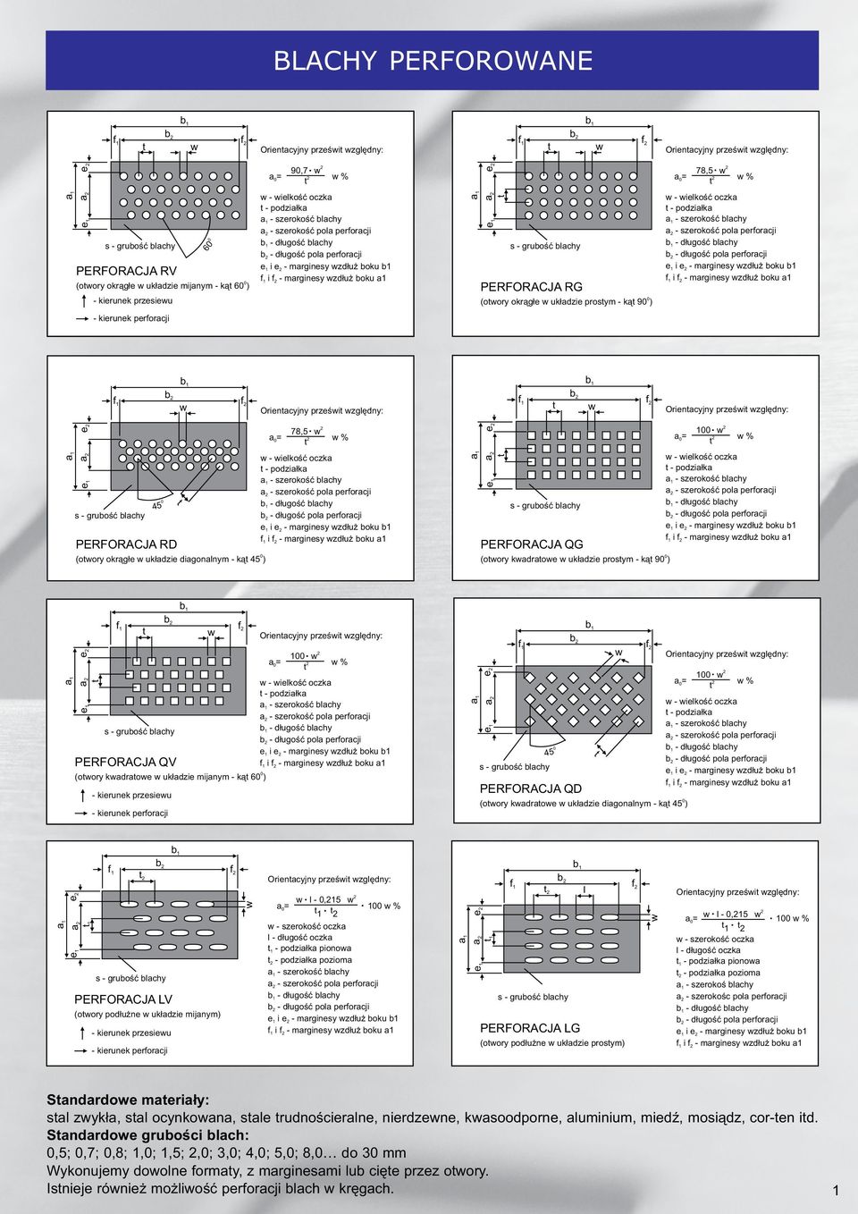 - d³ugoœæ pola perforacji e1 i e2 - marginesy wzd³u boku b1 f1 i f2 - marginesy wzd³u boku a1 - kierunek przesiewu a0=.