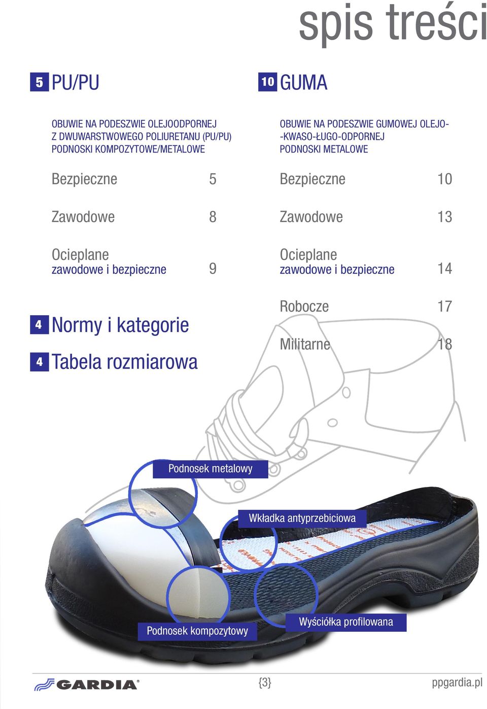 i kategorie Tabela rozmiarowa Robocze 17 Militarne 18 Podnosek metalowy Wkładka antyprzebiciowa Odporność na przebicie Podnosek bezpieczny Podnosek kompozytowy