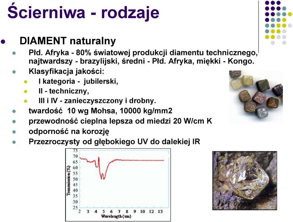 Afryka, miękki - Kongo.