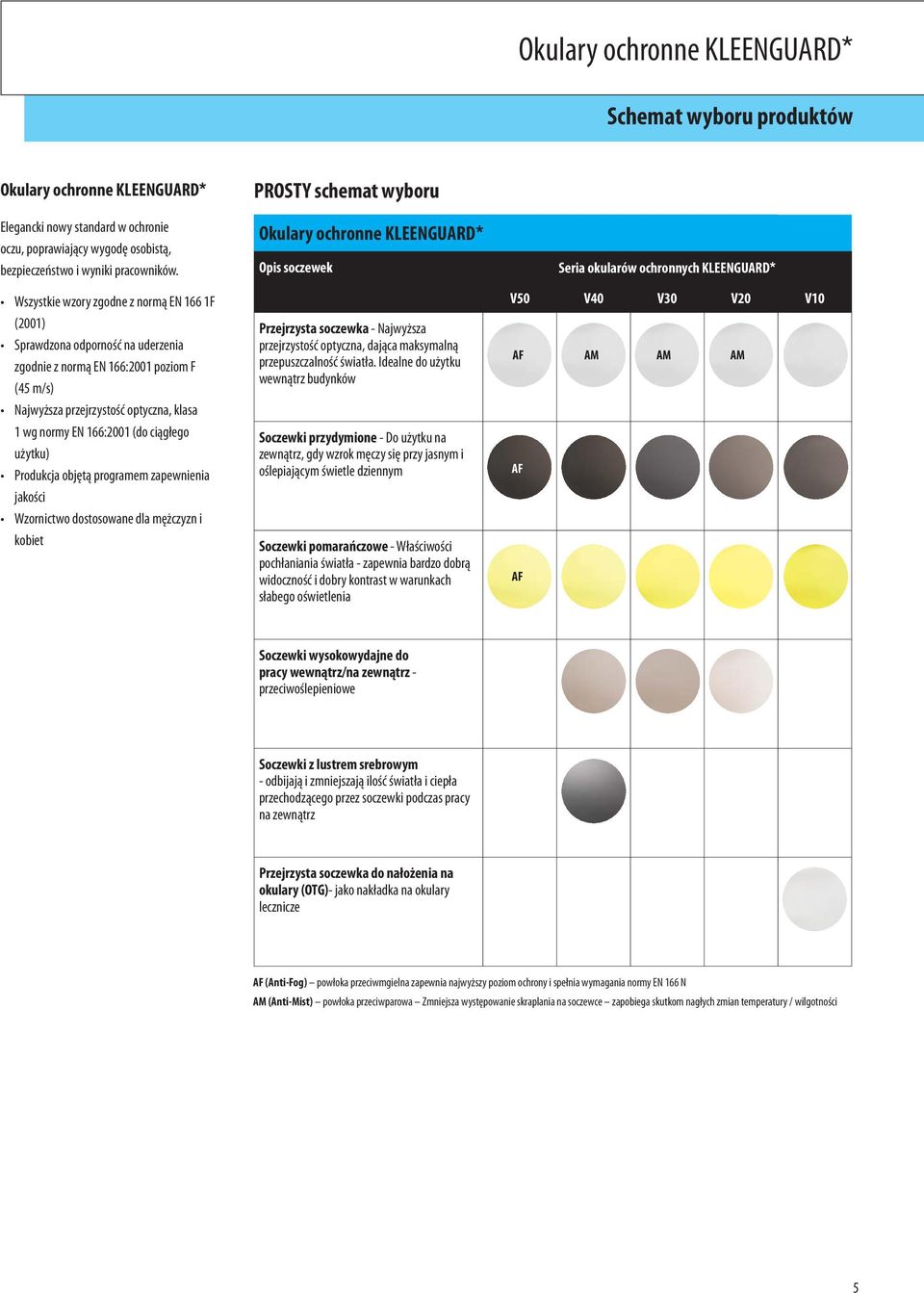 ciągłego użytku) Produkcja objętą programem zapewnienia jakości Wzornictwo dostosowane dla mężczyzn i kobiet PROSTY schemat wyboru Okulary ochronne KLEENGUARD* Opis soczewek Przejrzysta soczewka -
