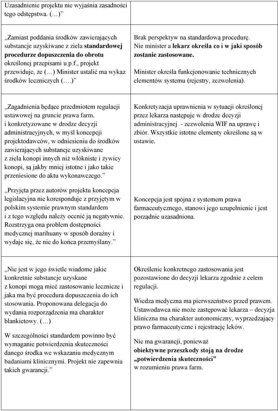 , projekt przewiduje, że ( ) Minister ustalić ma wykaz środków leczniczych (.) Brak perspektyw na standardową procedurę. Nie minister a lekarz określa co i w jaki sposób zostanie zastosowane.