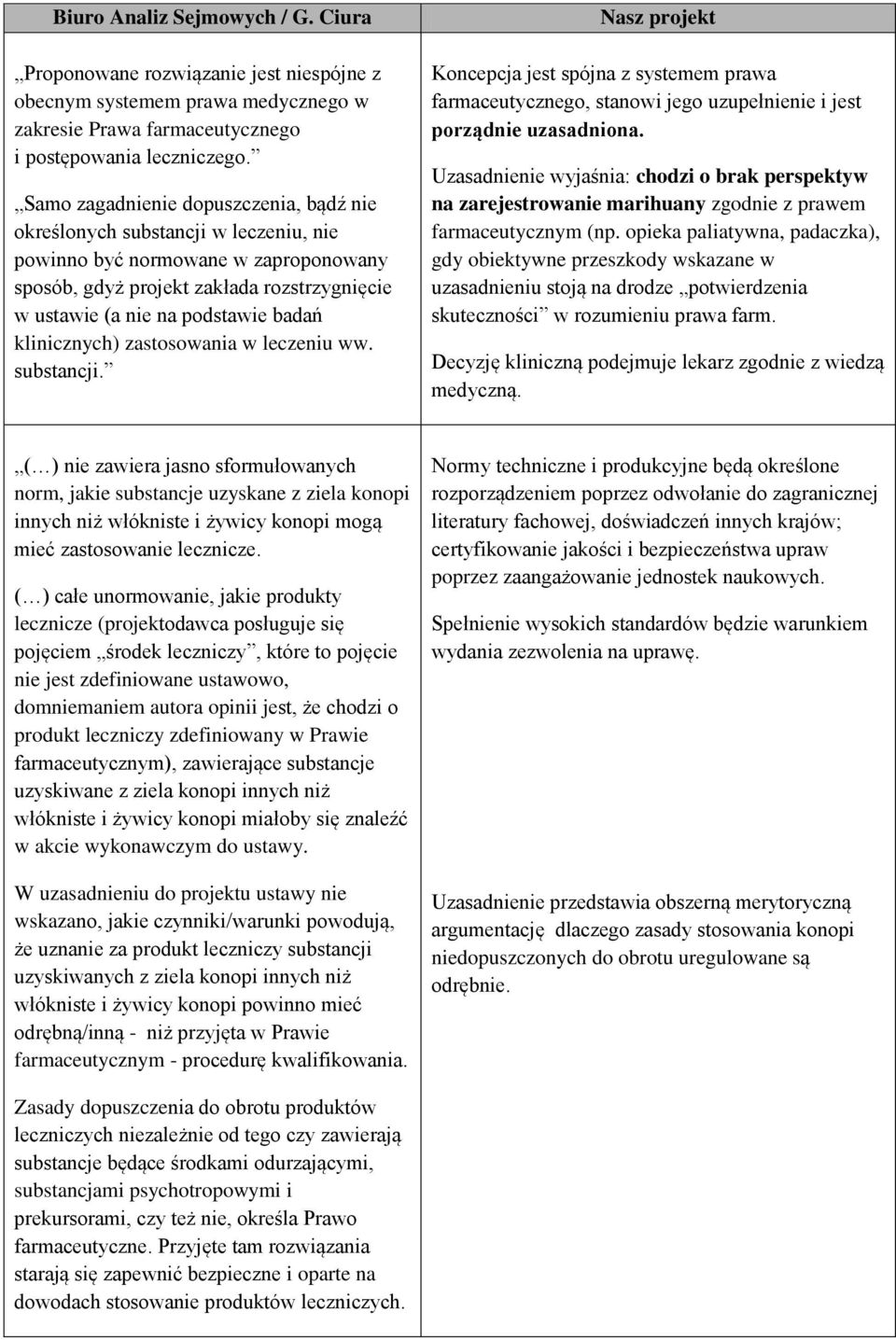 klinicznych) zastosowania w leczeniu ww. substancji. Nasz projekt Koncepcja jest spójna z systemem prawa farmaceutycznego, stanowi jego uzupełnienie i jest porządnie uzasadniona.