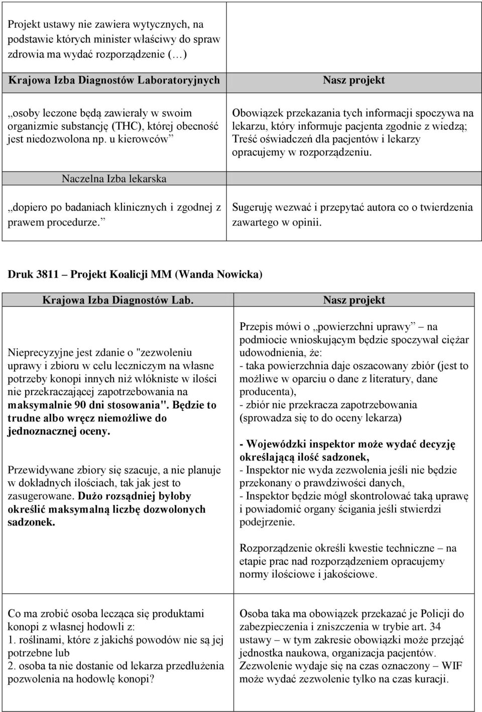 u kierowców Nasz projekt Obowiązek przekazania tych informacji spoczywa na lekarzu, który informuje pacjenta zgodnie z wiedzą; Treść oświadczeń dla pacjentów i lekarzy opracujemy w rozporządzeniu.