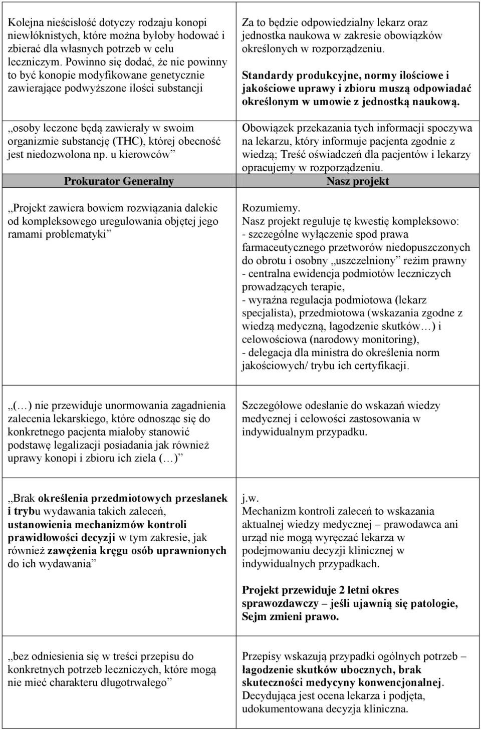 jest niedozwolona np.
