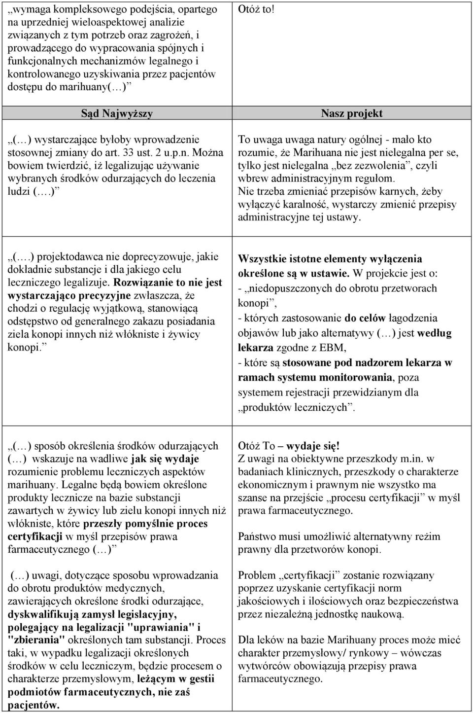 ) Nasz projekt To uwaga uwaga natury ogólnej - mało kto rozumie, że Marihuana nie jest nielegalna per se, tylko jest nielegalna bez zezwolenia, czyli wbrew administracyjnym regułom.