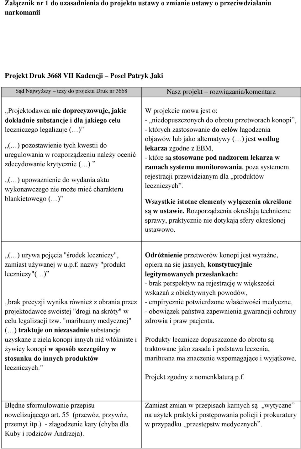 krytycznie ( ) ( ) upoważnienie do wydania aktu wykonawczego nie może mieć charakteru blankietowego ( ) Nasz projekt rozwiązania/komentarz W projekcie mowa jest o: - niedopuszczonych do obrotu