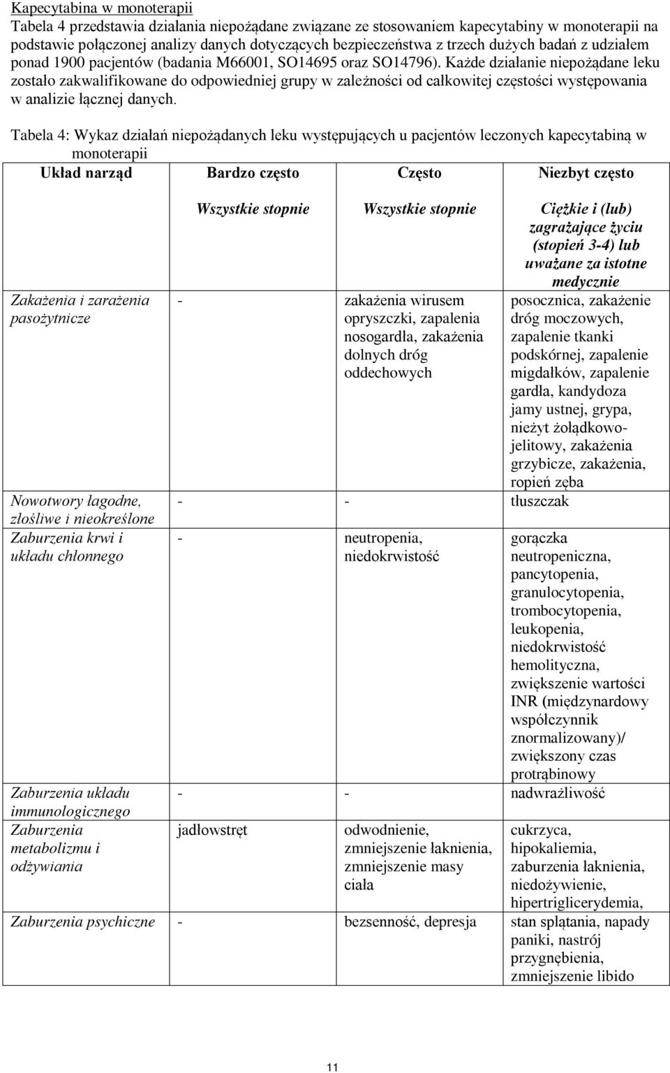 Każde działanie niepożądane leku zostało zakwalifikowane do odpowiedniej grupy w zależności od całkowitej częstości występowania w analizie łącznej danych.