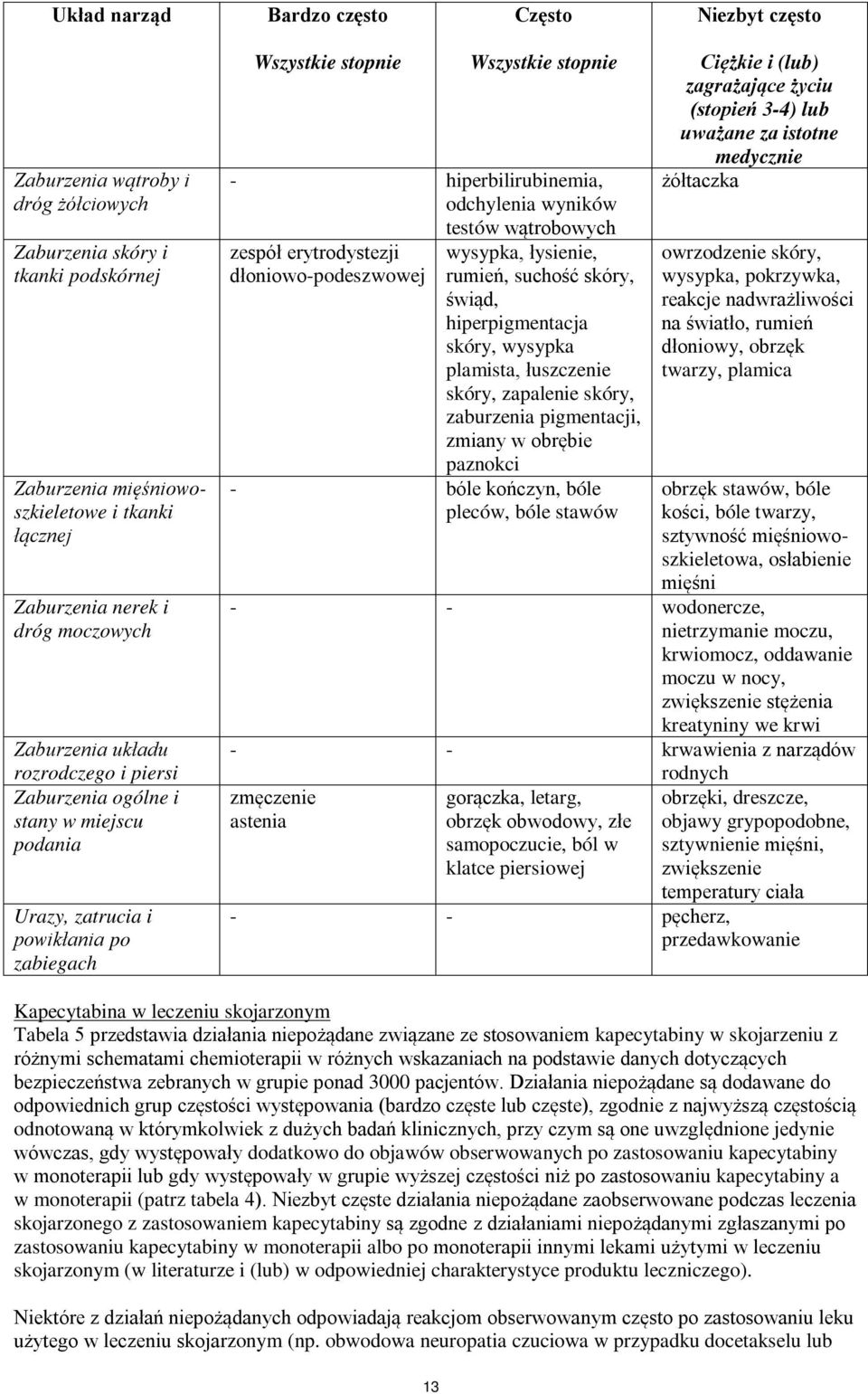 odchylenia wyników testów wątrobowych zespół erytrodystezji dłoniowo-podeszwowej wysypka, łysienie, rumień, suchość skóry, świąd, hiperpigmentacja skóry, wysypka plamista, łuszczenie skóry, zapalenie